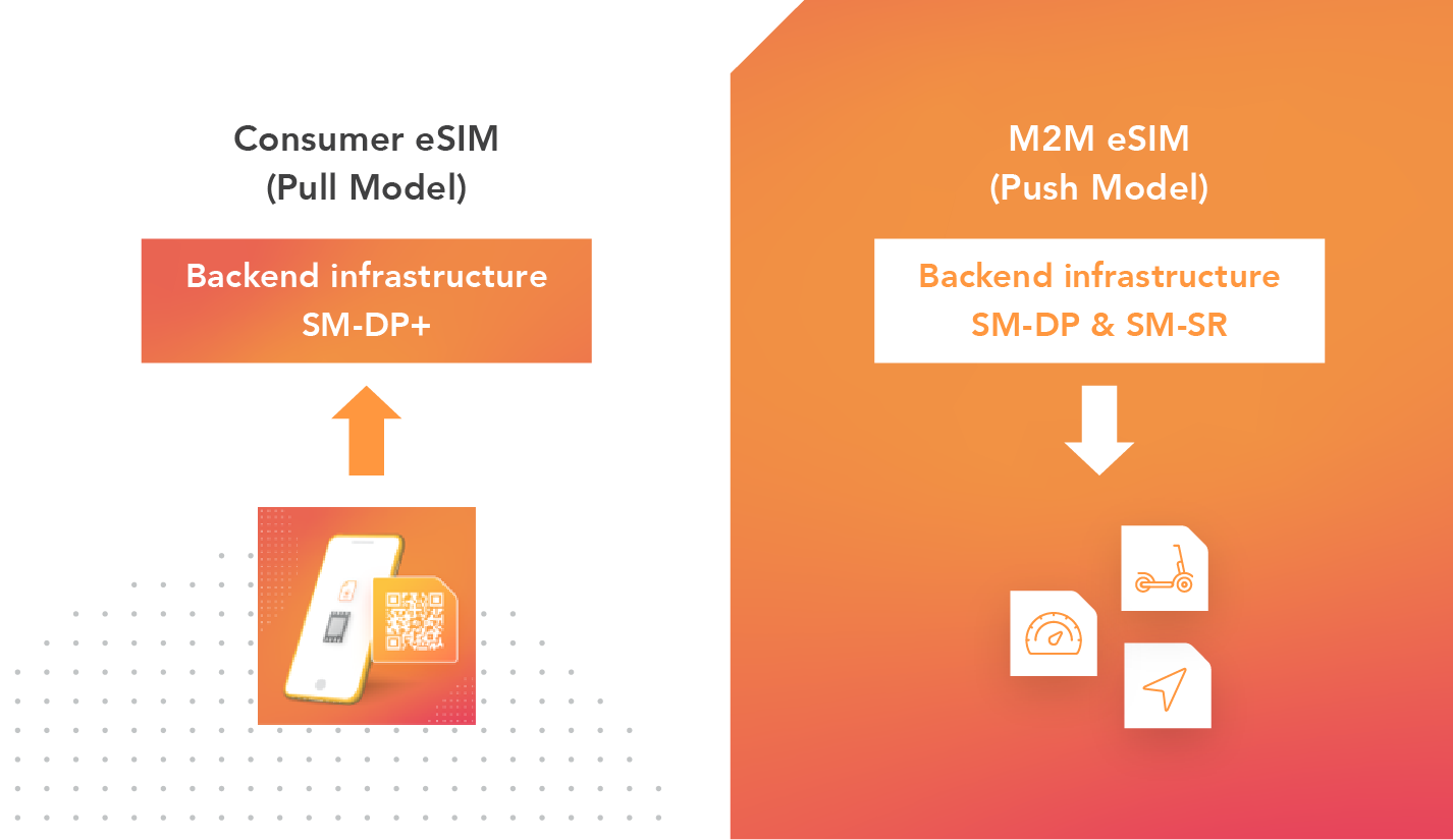 Consumer vs M2M eSIM: Why the difference matters | emnify Blog